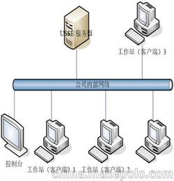上海文档加密软件销售
